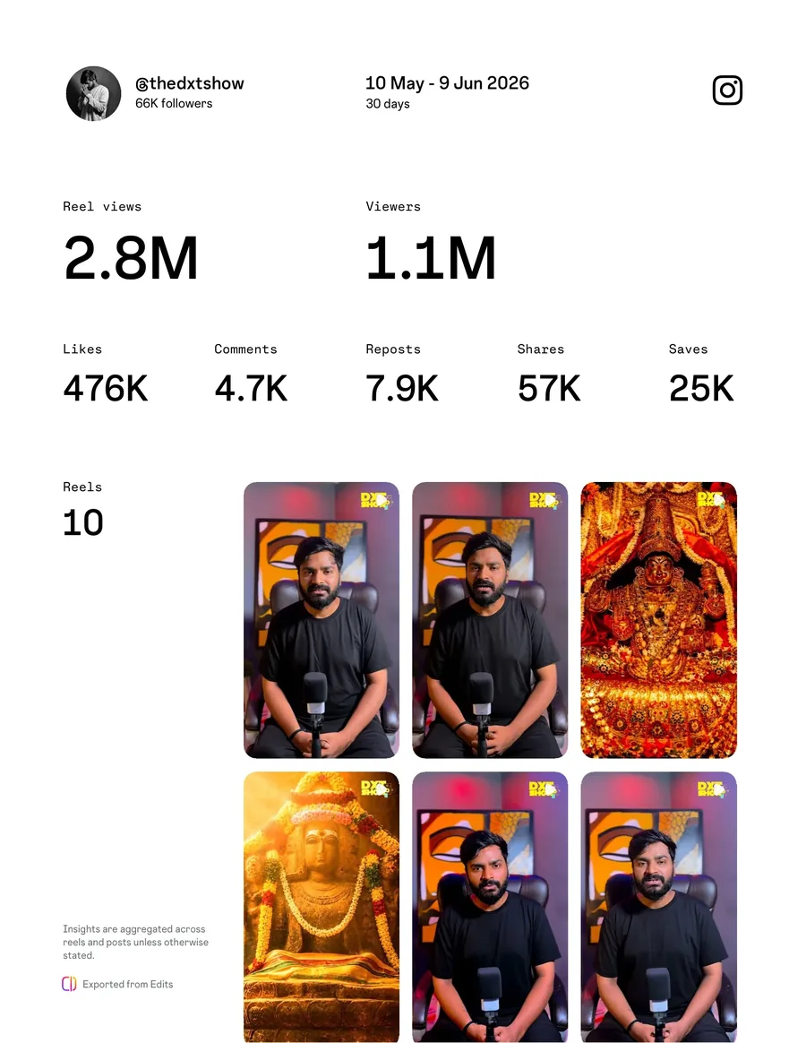 Instagram Insights export for The DXT Show, verified client data